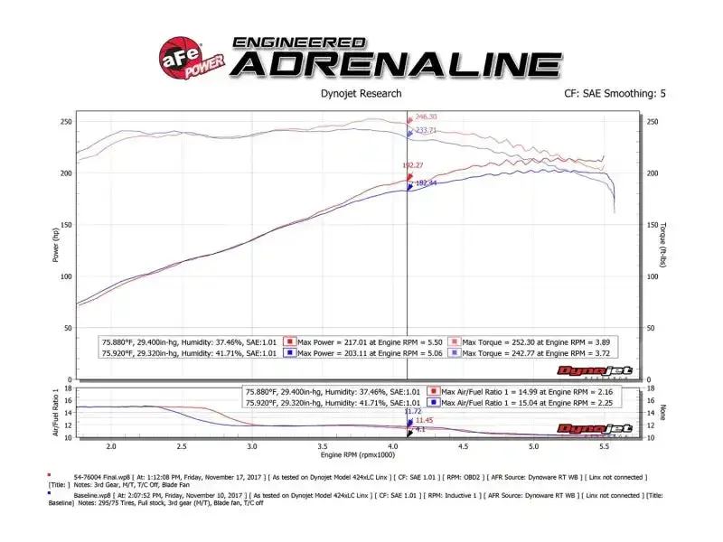 Afe Power 54-76004 Momentum Gt Pro 5R Cold Air Intake – Toyota Tacoma V6 (2005–2011, 4.0L) 1