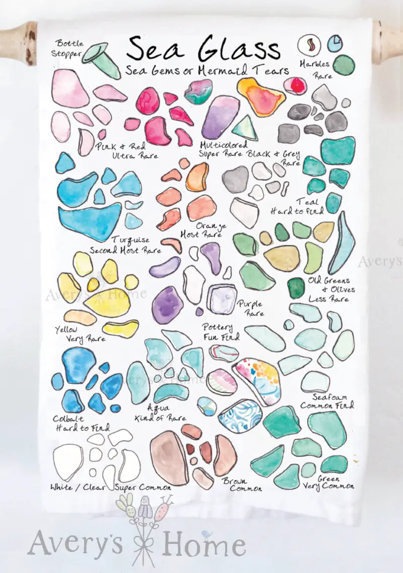 Sea Glass Collector Dish Towel – Nautical Beachcombing Design 1